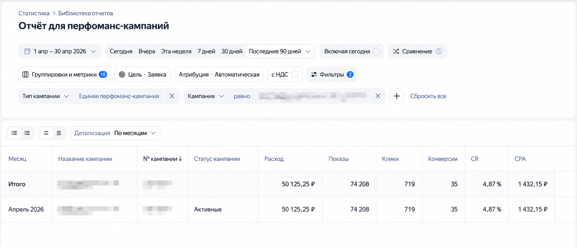Скриншот результатов рекламной кампании по строительству фундаментов: 35 конверсий, CR 4,87%, CPA 1 432,15 рубля