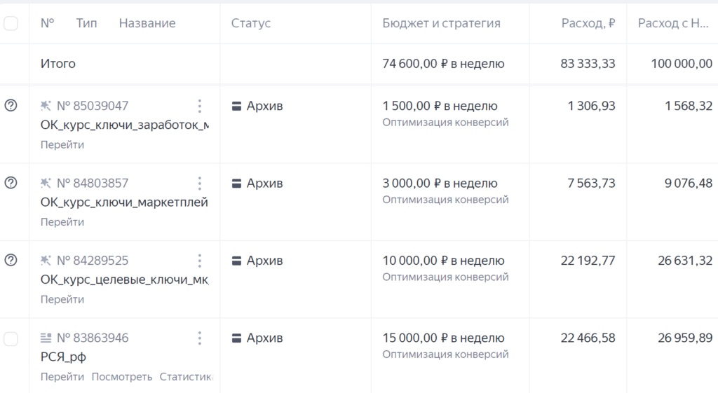 Кейс Яндекс Директ: продвижение онлайн-курса "Менеджер маркетплейсов"
